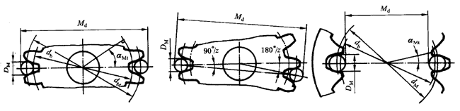 �A���X݆�z�(y��n)��(sh��)ʩҎ(gu��)����2���֣�����C��ƫ���������(d��ng)���X��͂�(c��)϶�ęz�(y��n)�X�����������L�ȺͿ��򣨈A�����ߴ�Ĝy��