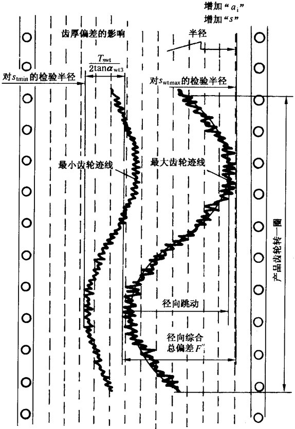 �A���X݆�z�(y��n)��(sh��)ʩҎ(gu��)����2���֣�����C��ƫ������������(d��ng)���X��͂�(c��)϶�ęz�(y��n)�X�񡢹������L�ȺͿ��򣨈A�����ߴ�Ĝy��