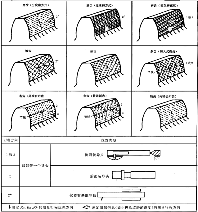 �A���X݆ �z�(y��n)��(sh��)ʩҎ(gu��)�� ��4���֣�����Y(ji��)��(g��u)��݆�X���|���c(di��n)�ęz�(y��n)�D���ϑ�(y��ng)��(bi��o)ע�Ĕ�(sh��)��(j��)���y���x��