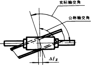 �A��΁�U��΁݆�����g(sh��)�Z���x�ʹ�̖