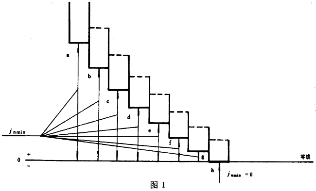 �A��΁�U��΁݆����΁�U����(d��ng)�Ă�(c��)϶Ҏ(gu��)��