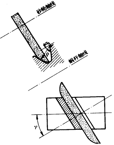 �A��΁�U��΁݆�g(sh��)�Z����̖�A��΁�U