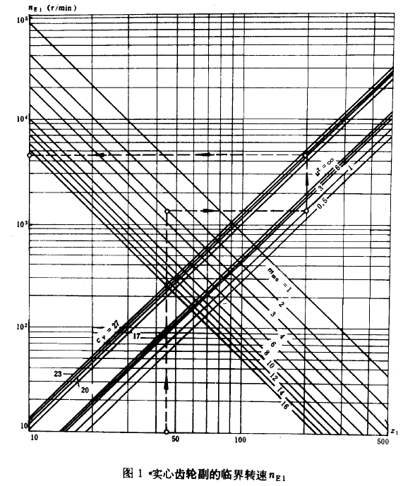 �F�X݆���d����Ӌ(j��)�㷽���d�ɼ�һ��Ӱ�ϵ��(sh��)