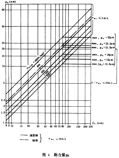 �F�X݆���d����Ӌ(j��)�㷽���d�ɼ�һ��Ӱ�ϵ��(sh��)