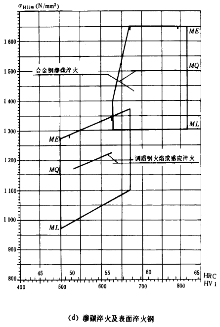 �F�X݆���d����Ӌ�㷽���X����|����Ӌ��