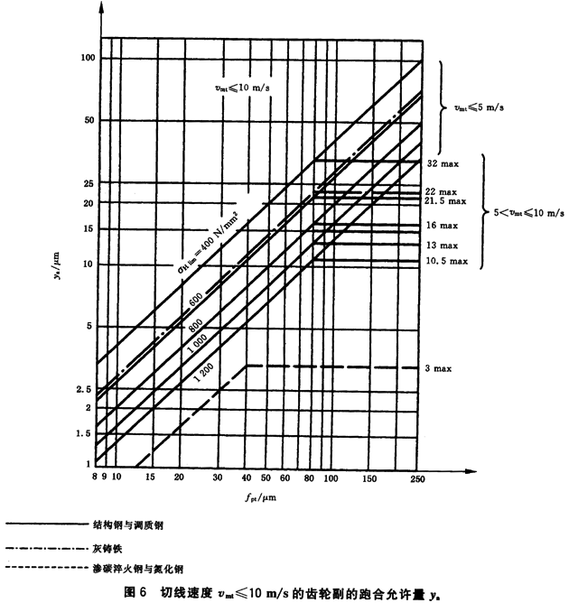 ������ͨ��Ӱ�ϵ��(sh��)�����d�ɷ���ϵ��(sh��)KH����KF��