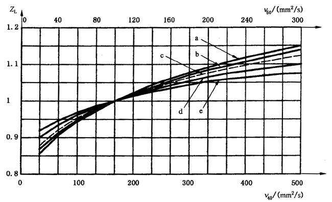 �X����|ƣ�ڣ��c(di��n)�g����(qi��ng)��Ӌ(j��)�㝙����ĤӰ�ϵ��(sh��)ZL��ZV��ZR