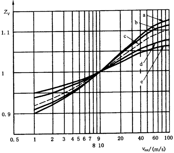 �X����|ƣ�ڣ��c(di��n)�g����(qi��ng)��Ӌ(j��)�㝙����ĤӰ�ϵ��(sh��)ZL��ZV��ZR