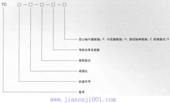TC型平行軸齒輪減速器