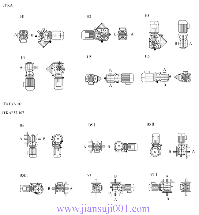 JTK系列斜齒輪-錐齒輪減速電機(jī)