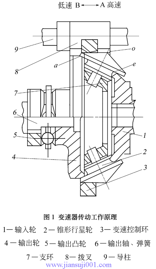 URX系環(huán)錐行星式無級變速器傳動工作原理