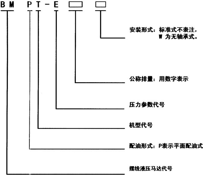BMP型擺線(xiàn)液壓馬達(dá)特點(diǎn)