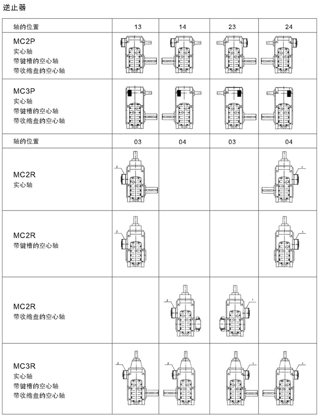 MCϵ��Ӳ�X�������X݆�p�ٙC��ֹ��