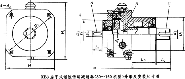 XB3扁平式諧波傳動減速器(80~160機(jī)型)外形及安裝尺寸
