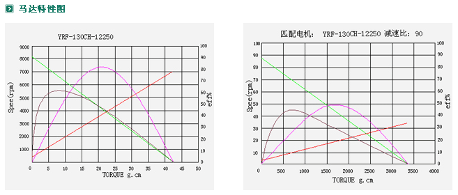 ZYM-20A130�p��늙C