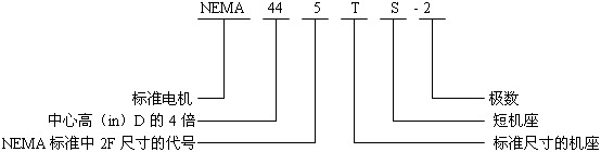 NEMA�˜����ஐ��늄әC��̖��ӛ