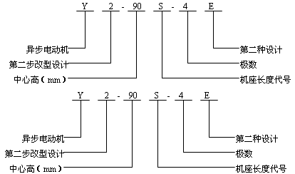 Y2系列三相異步電動機(jī)產(chǎn)品特點及結(jié)構(gòu)簡介(H63~355mm)