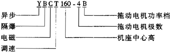 YBCTϵ�и�����늴��{(di��o)�ٮ���늄әC