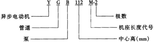 YGBϵ�йܵ��Ì������ஐ��늄�(d��ng)�C(j��)���c(di��n)