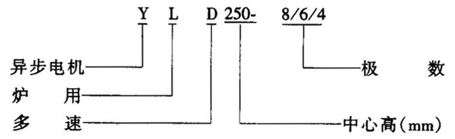 YLD�͠t�ö���늄�(d��ng)�C(j��)�������Y(ji��)��(g��u)��(ji��n)��