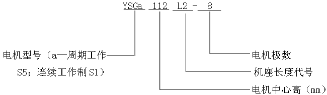YSG系列輥道用變頻調(diào)速三相異步電動機(jī)型號標(biāo)記