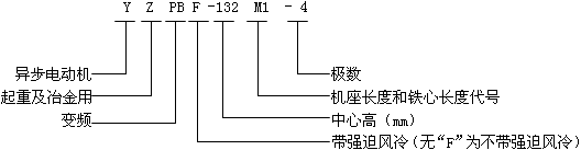 YZPB��YZPBFϵ�����ؼ�ұ����׃�l�{(di��o)�����ஐ��늄әC��̖��ӛ