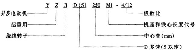 YZRD��YZRSϵ�����ؼ�ұ���������D(zhu��n)�Ӷ������ஐ��늄�(d��ng)�C(j��)���c(di��n)