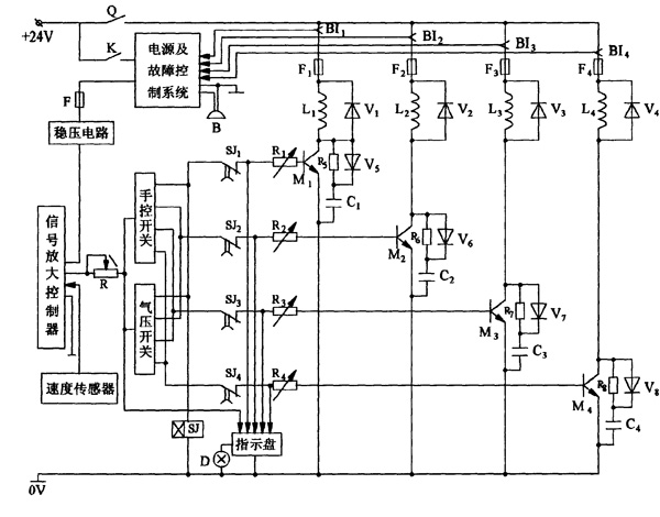 ܇(ch��)��늜u���p�ٙC(j��)�๦�ܿ���ϵ�y(t��ng)